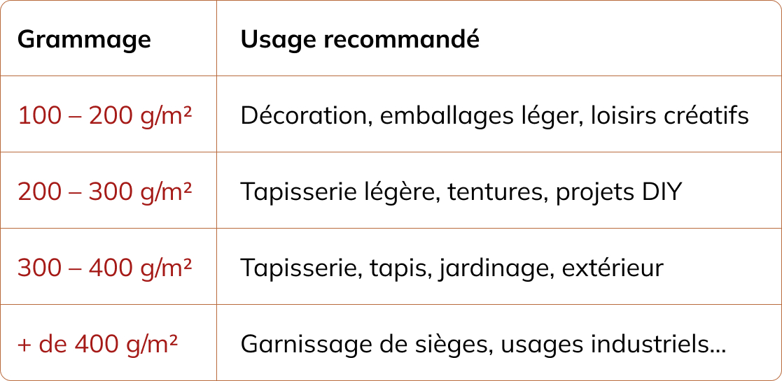 tableau grammage toile de jute